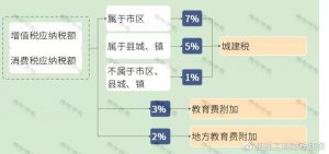 现行个税税率(现行个税税率表2021)插图5 现行个税税率(现行个税税率表2021)