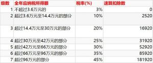 个税计算软件(好用的个税计算软件)