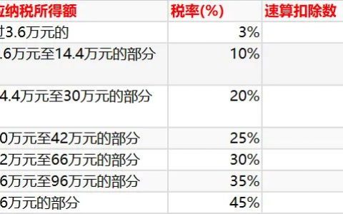 个税计算软件(好用的个税计算软件)