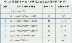 个税税率怎么算(个税税率?)