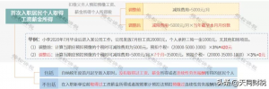 工资个税计算方法(退休人员返聘工资个税计算方法)