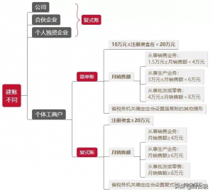 个税税率怎么算(个税计算 税率表)