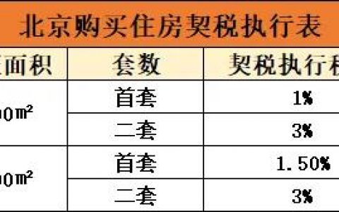 北京市个税税率表(北京市个税扣税标准)