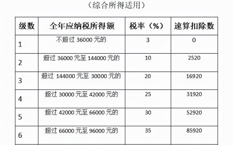 工资薪金个人所得税(工资薪金个人所得税申报时间)