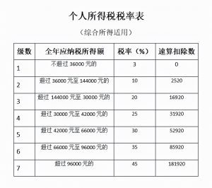 个人所得税如何计算(房产个人所得税如何计算)