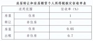 个人所得税奖金(个人所得税奖金计税方式选择找不到)