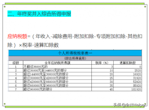 年终奖个调税税率表(年终奖个调税税率表计算)