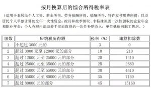 苏州个税计算器(苏州个税计算器2021)