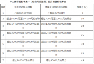 新个税计算方式(新的个税计算法)