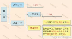 现行个税税率(现行个税税率表2021)插图7 现行个税税率(现行个税税率表2021)