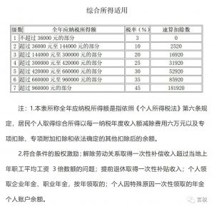 苏州个税计算器(苏州个税计算器2021)