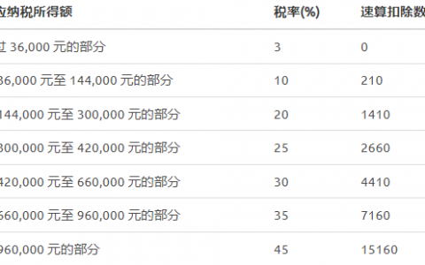 个税年终奖计算(个税年终奖计算方法2022)