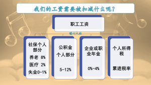 扣个人所得税(扣个人所得税怎么计算)