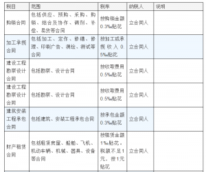 个税税率表2013(个税税率表2021速算扣除数)