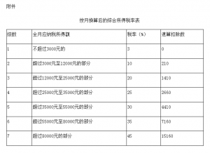 苏州个人所得税(苏州个人所得税办税大厅在哪里)