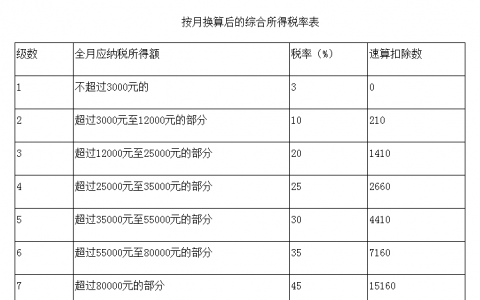 苏州个人所得税(苏州个人所得税办税大厅在哪里)