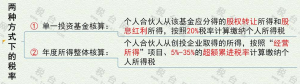 个税新规税率表(2018税率表)