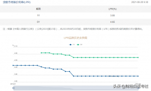 二手房贷款利息计算器(二手房按揭贷款利息计算器)