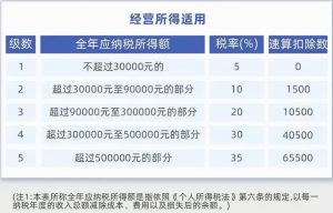 012个税计算器(2012年个税计算器)"