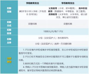 个调税计算(个调税计算在线版)插图2 个调税计算(个调税计算在线版)