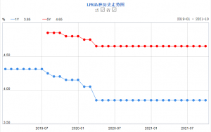 房贷利率2017计算器(房贷利率计算器2018在线)插图 房贷利率2017计算器(房贷利率计算器2018在线)