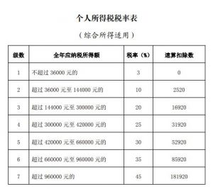 个人所得税的(个人所得税的专项扣除包括哪些)