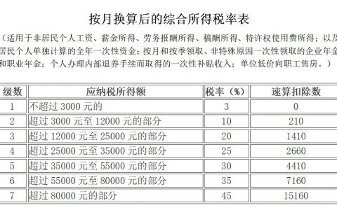2014年个税税率表(2013年个税税率表及个税计算公式)