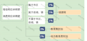 新版个税税率表(新版个税税率表速算扣除数2021)