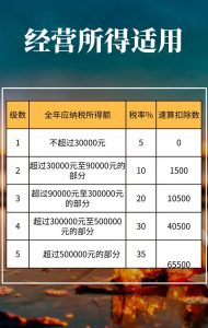 个税计算器2015(个税计算器2022计算器)