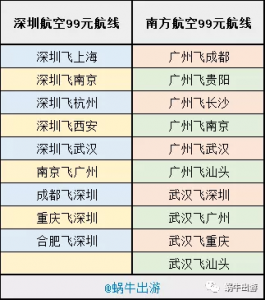 携程网优惠码(携程飞机优惠码)