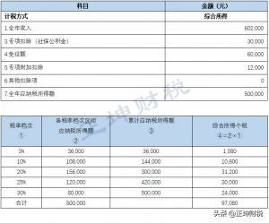 奖金个人所得税计算(奖金个人所得税计算器2022)