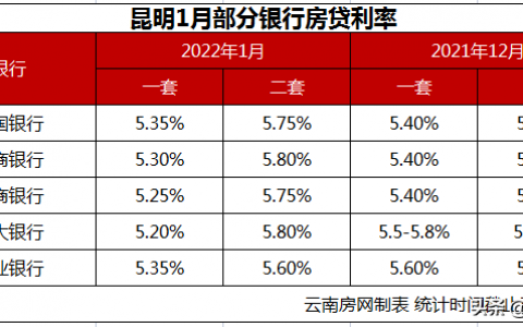 工行 房贷计算器