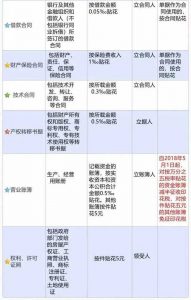 保险代理人个税税率(保险代理人个税税率表2022)