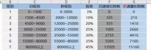 新个税计算函数(新个税计算方法例子及公式)