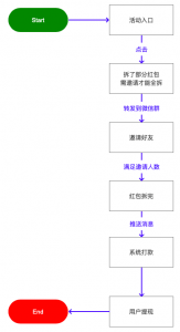 兑换优惠码拼多多(拼多多礼包码)