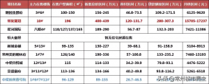 常州房贷计算器(常州房贷利率计算器)