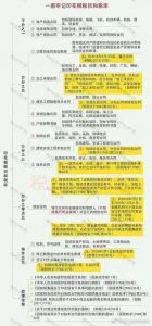 现行个税税率(现行个税税率表2021)插图4 现行个税税率(现行个税税率表2021)