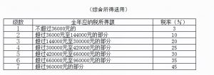 个人所得税速算扣除数(2022年个人所得税速算扣除数)