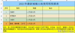 个税超额累进税率表(个税超额累进税率表2022)