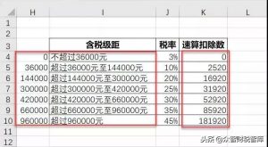 新个税计算公式(新个税计算excel公式表)