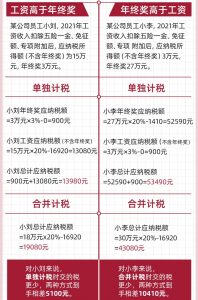年终奖个税税率表(年终奖个税税率表2022)