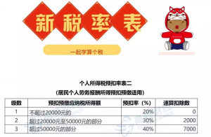 扣个税计算器(个税预扣计算器)
