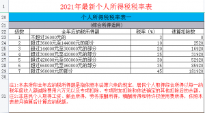 个税计算办法(个税计算的两种方法)