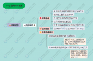 个税扣除税率表(2018个税扣除数和税率表)