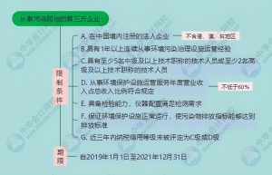 个税扣除税率表(2018个税扣除数和税率表)