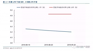 临沂二手房贷款计算器(二手房房贷计算器)