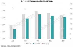 西安房贷计算器(西安市房贷计算)