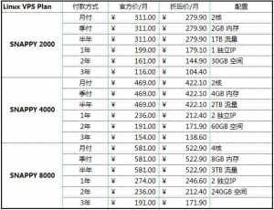 virmach优惠码(virmach优惠码2020)