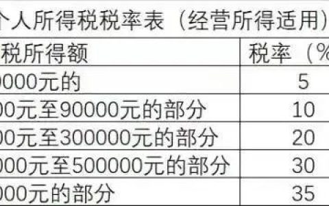 个税计算方式(个税计算方式有几种)