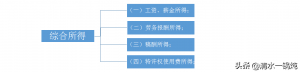 工资个人所得税计算(苏州工资个人所得税计算)